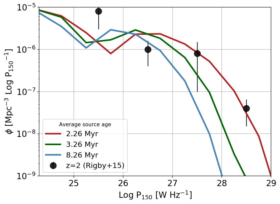 Figure 9