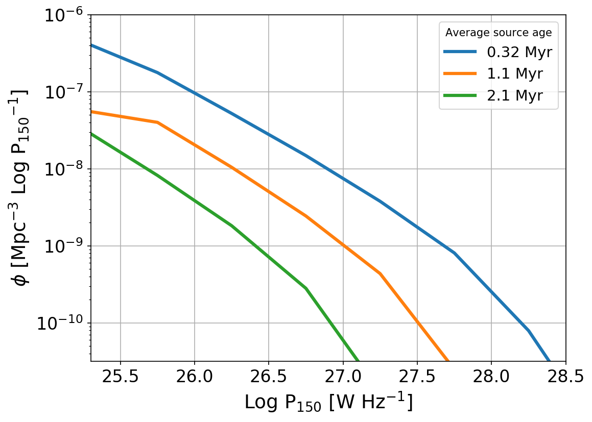 Figure 10