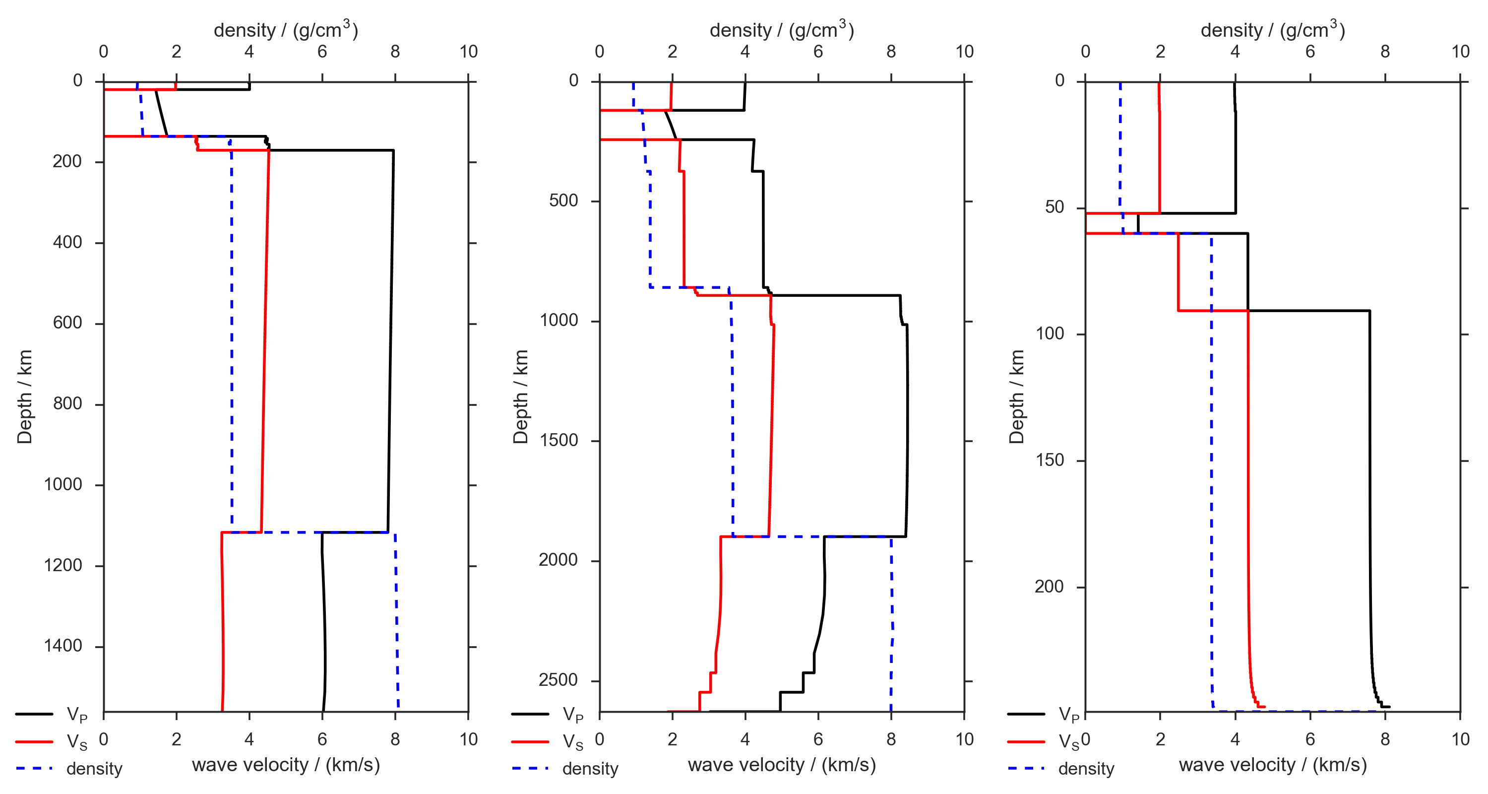Figure 10
