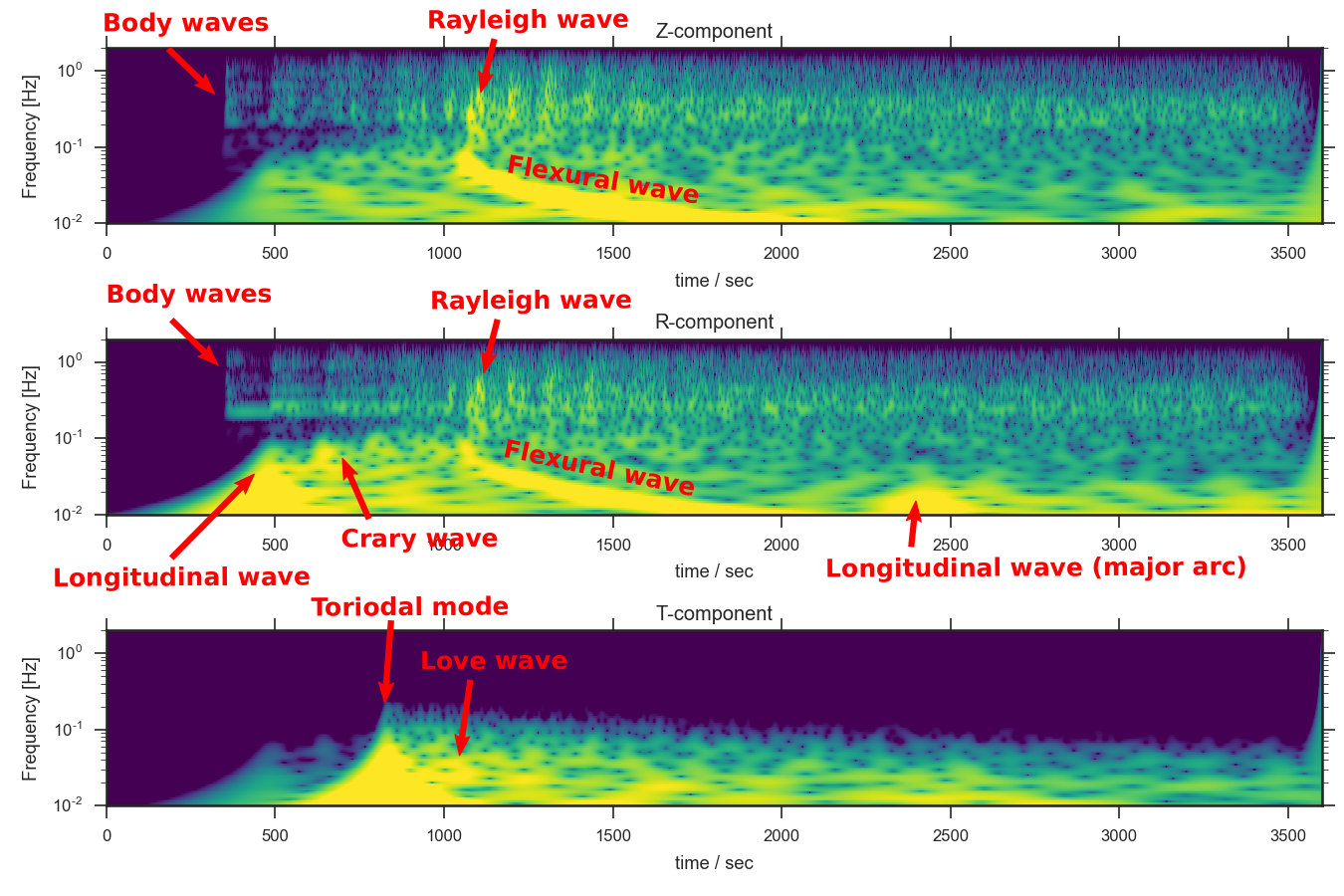 Figure 14