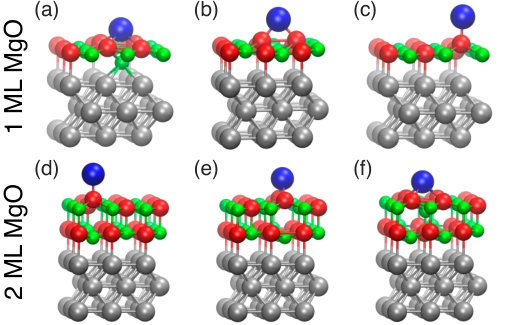 Figure 7