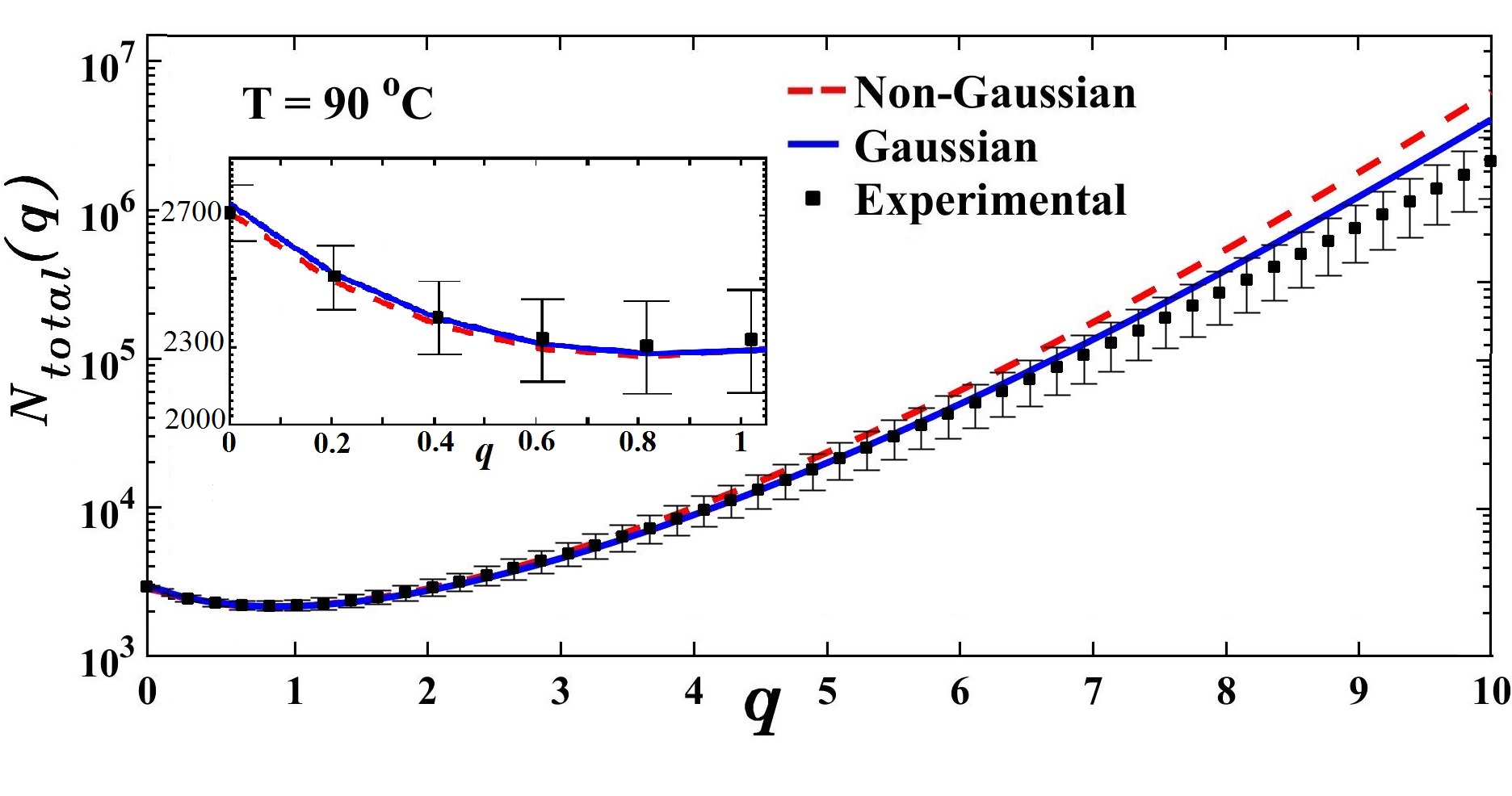 Figure 17