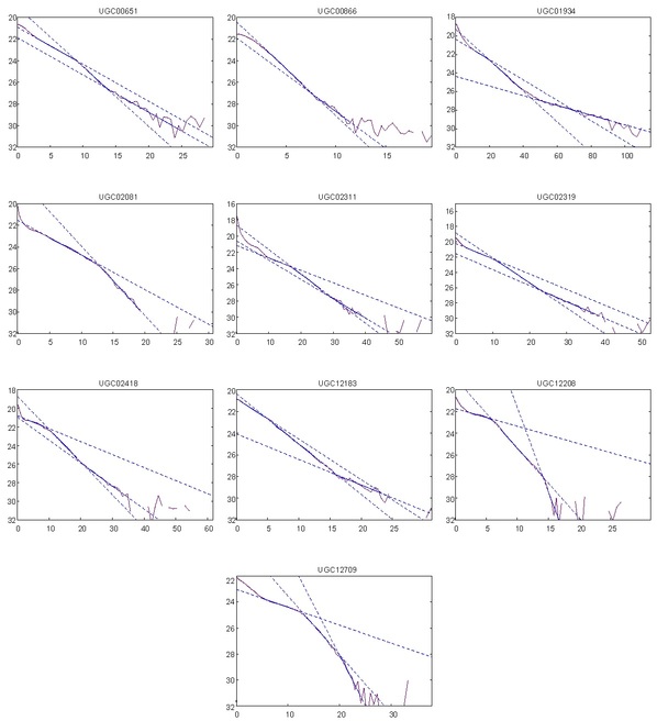 Figure 24
