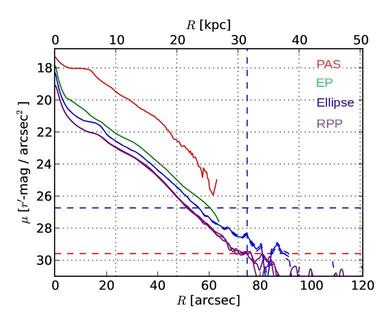 Figure 30