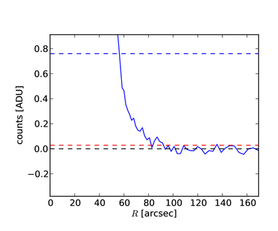 Figure 31