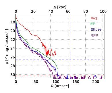 Figure 38