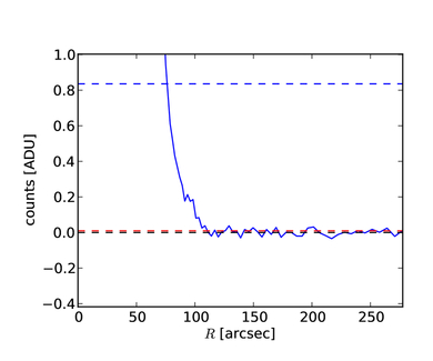 Figure 39