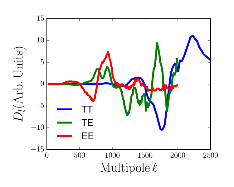 Figure 5