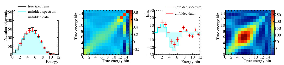 Figure 15