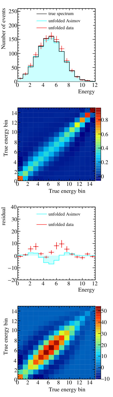 Figure 16