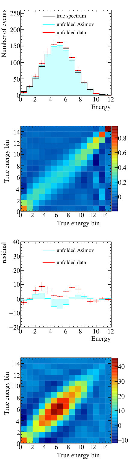 Figure 17