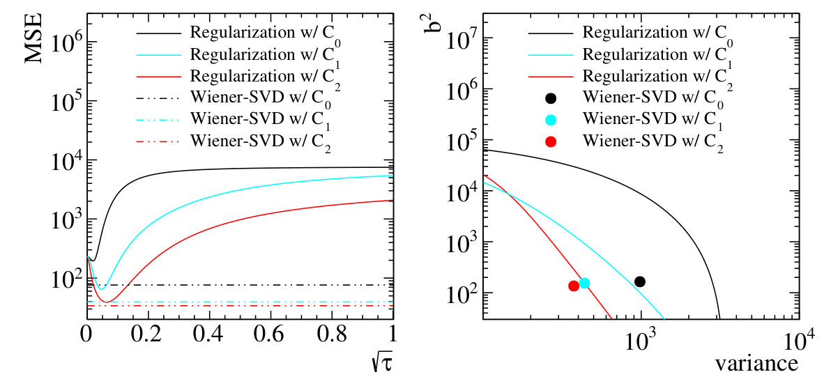 Figure 18