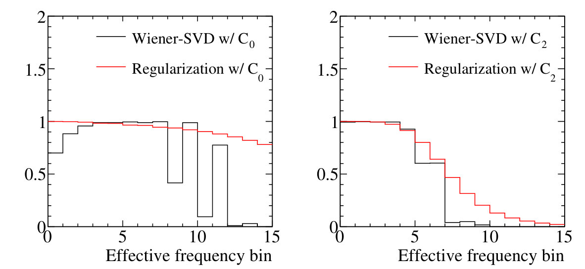 Figure 19