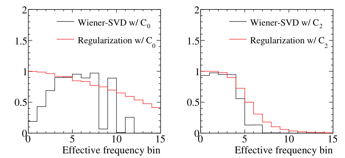 Figure 20