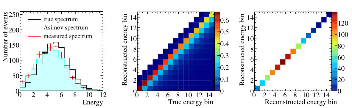 Figure 21