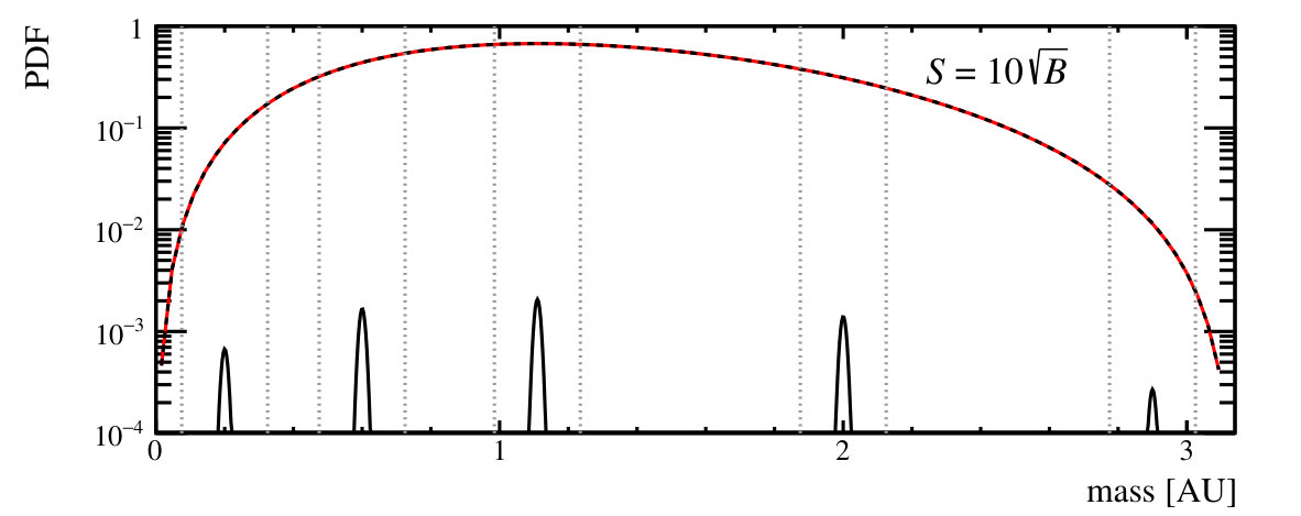 Figure 13