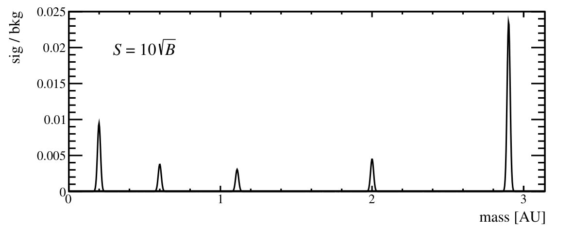 Figure 15