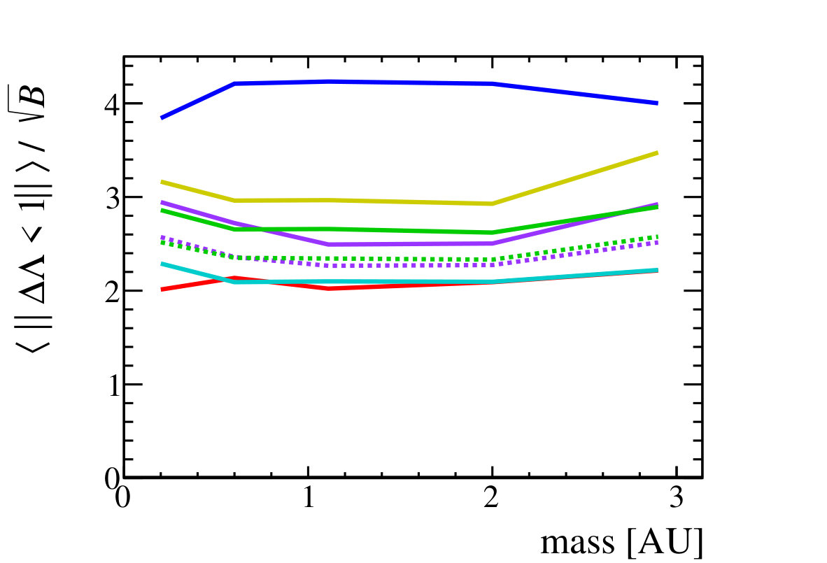 Figure 16