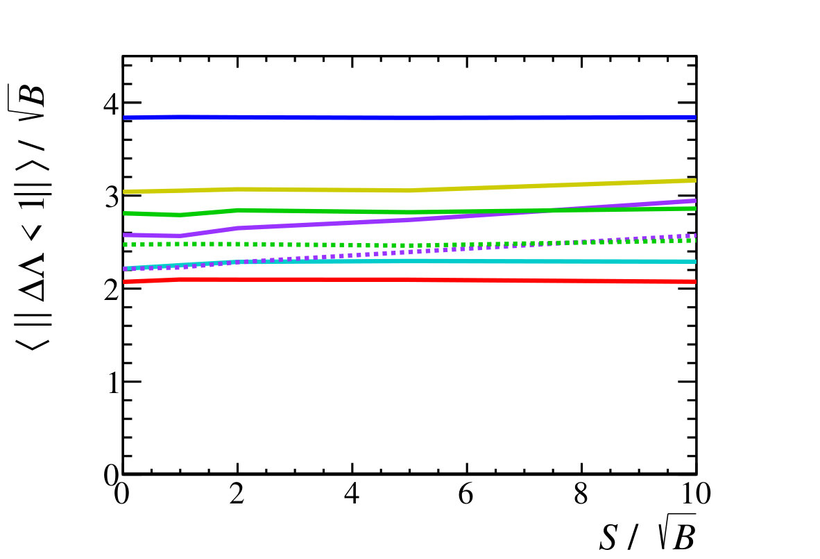 Figure 17