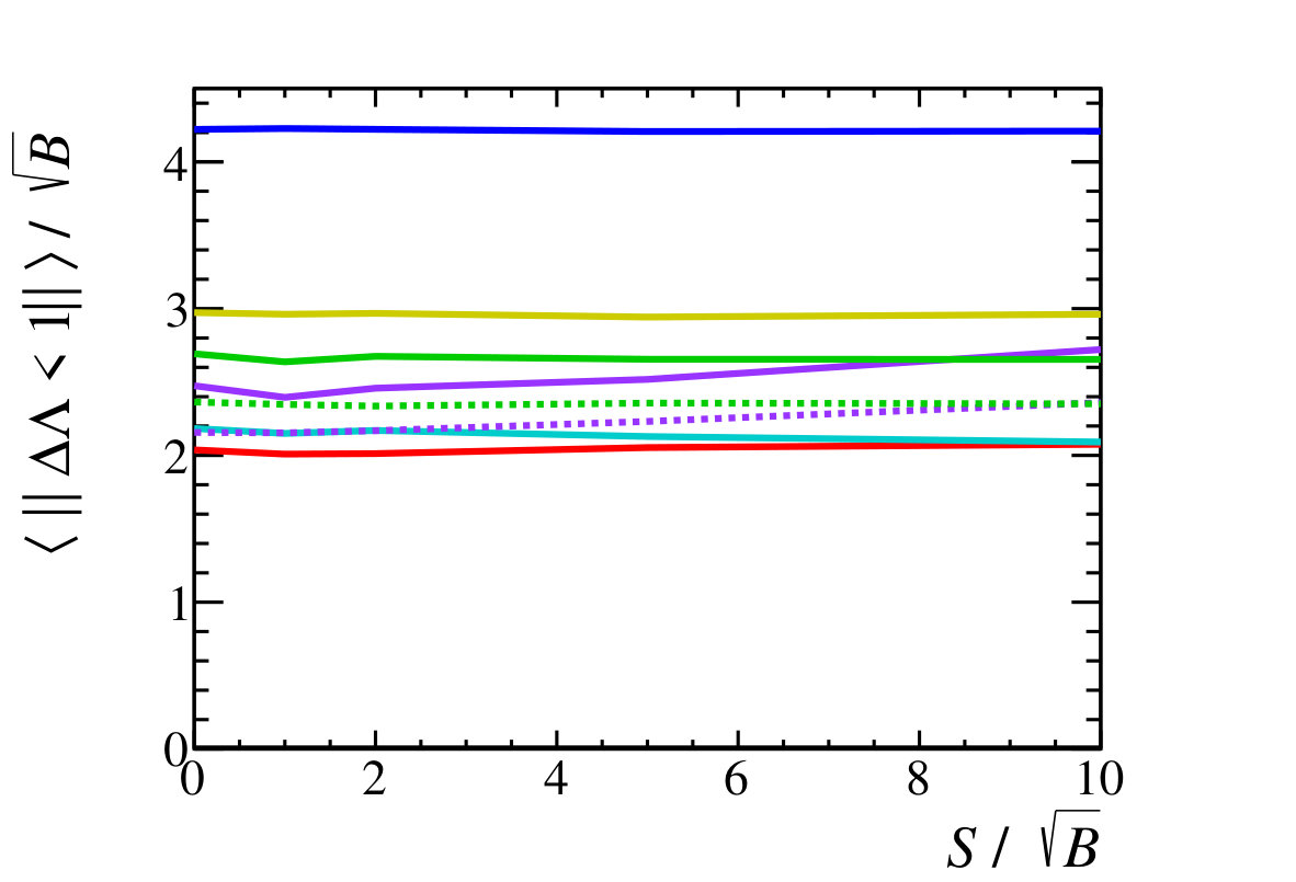 Figure 18