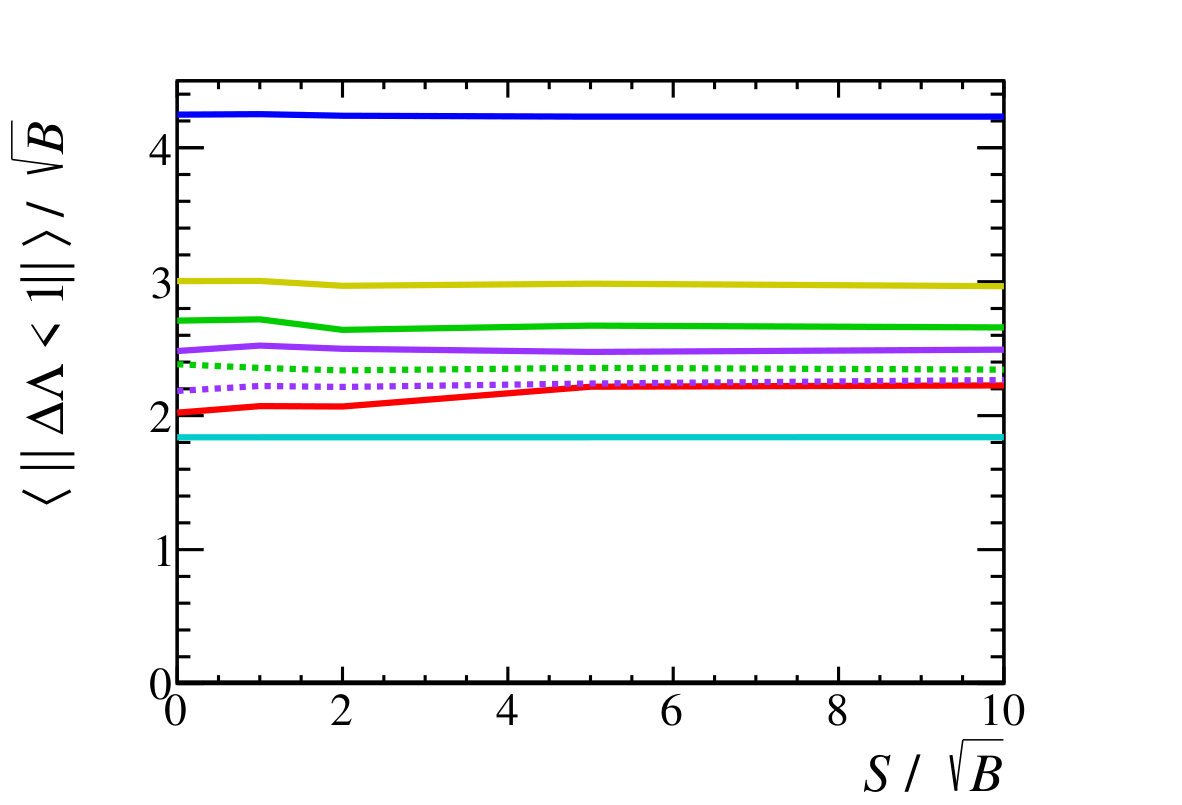 Figure 19