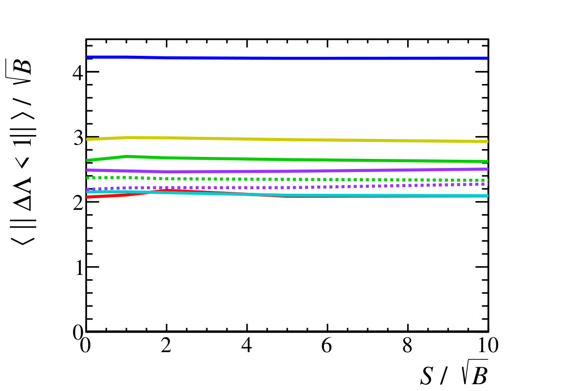 Figure 20