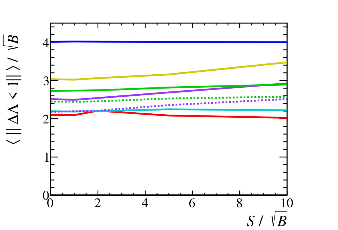 Figure 21