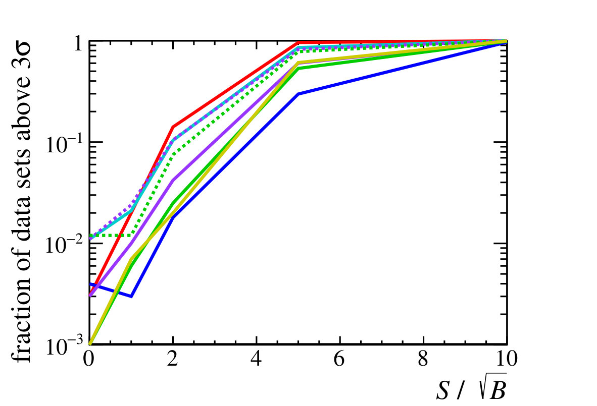Figure 22