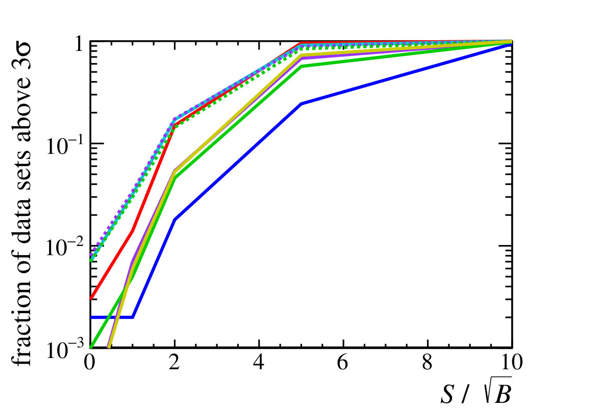 Figure 23