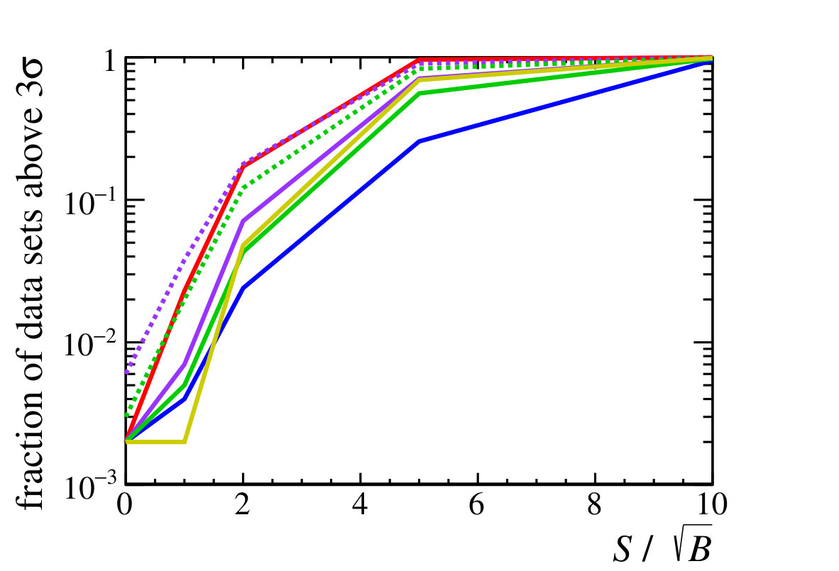 Figure 24