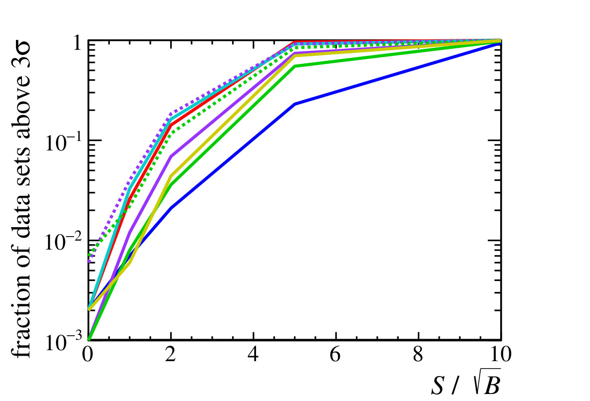Figure 25