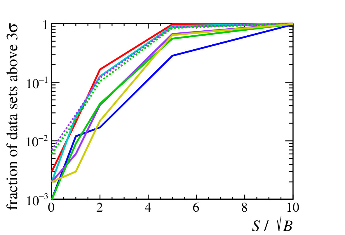 Figure 26