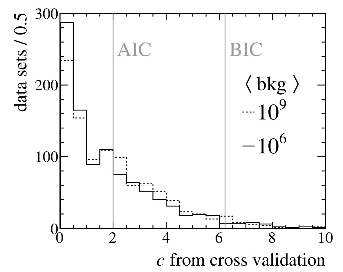 Figure 27