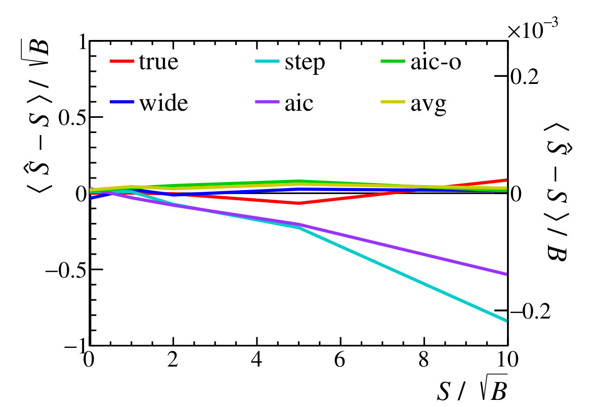Figure 28