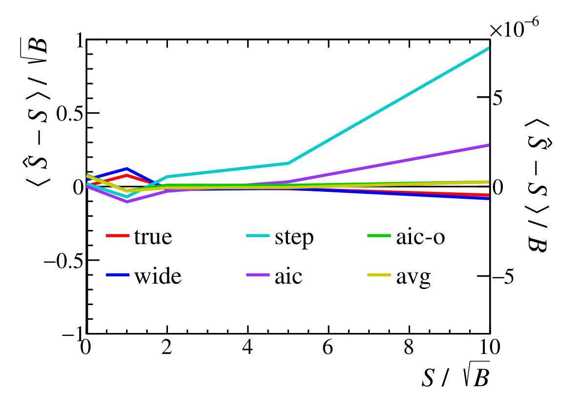 Figure 29