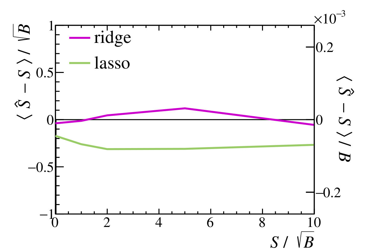 Figure 30