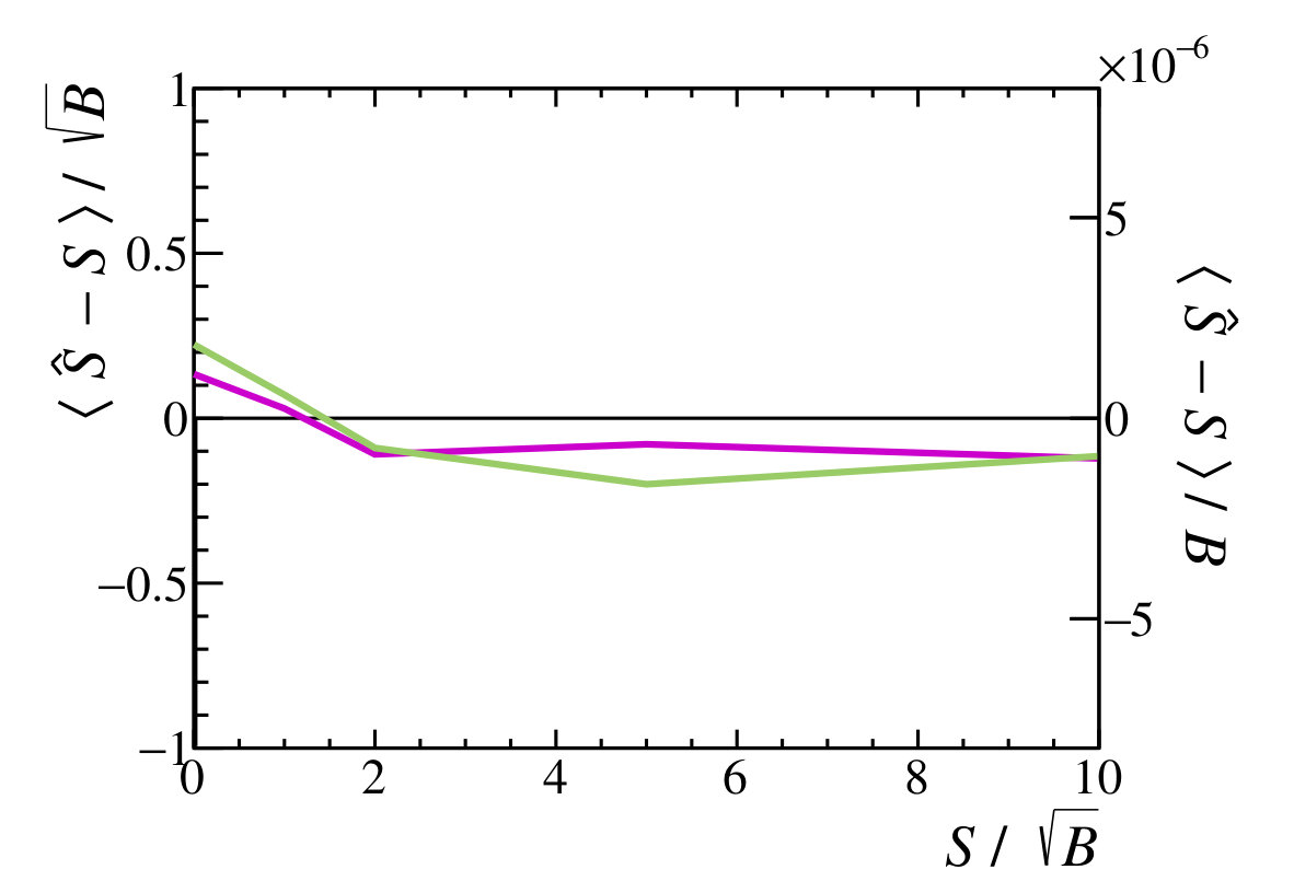 Figure 31