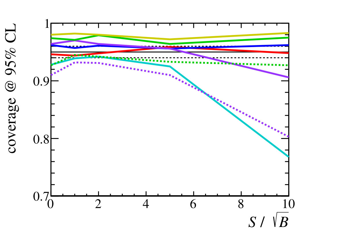 Figure 32