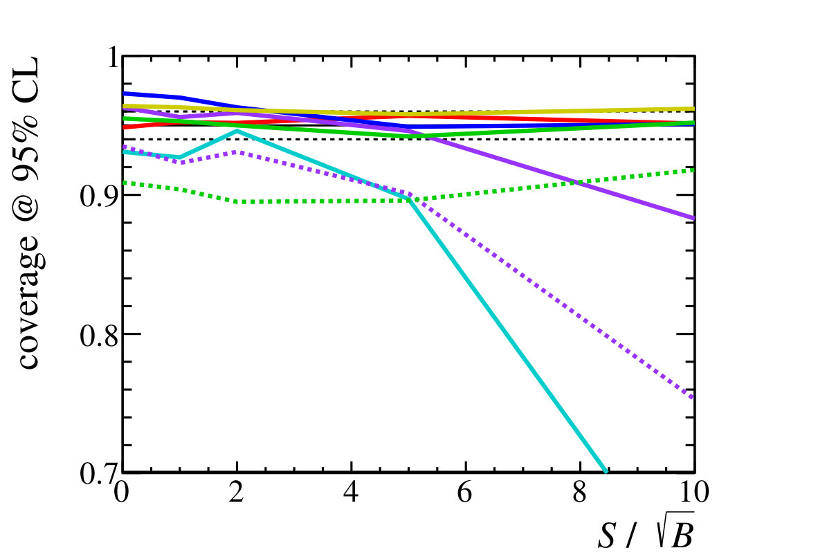 Figure 33