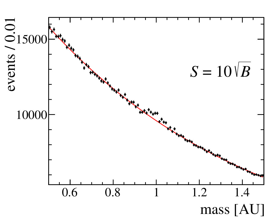Figure 34