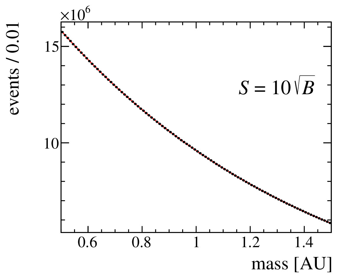 Figure 35