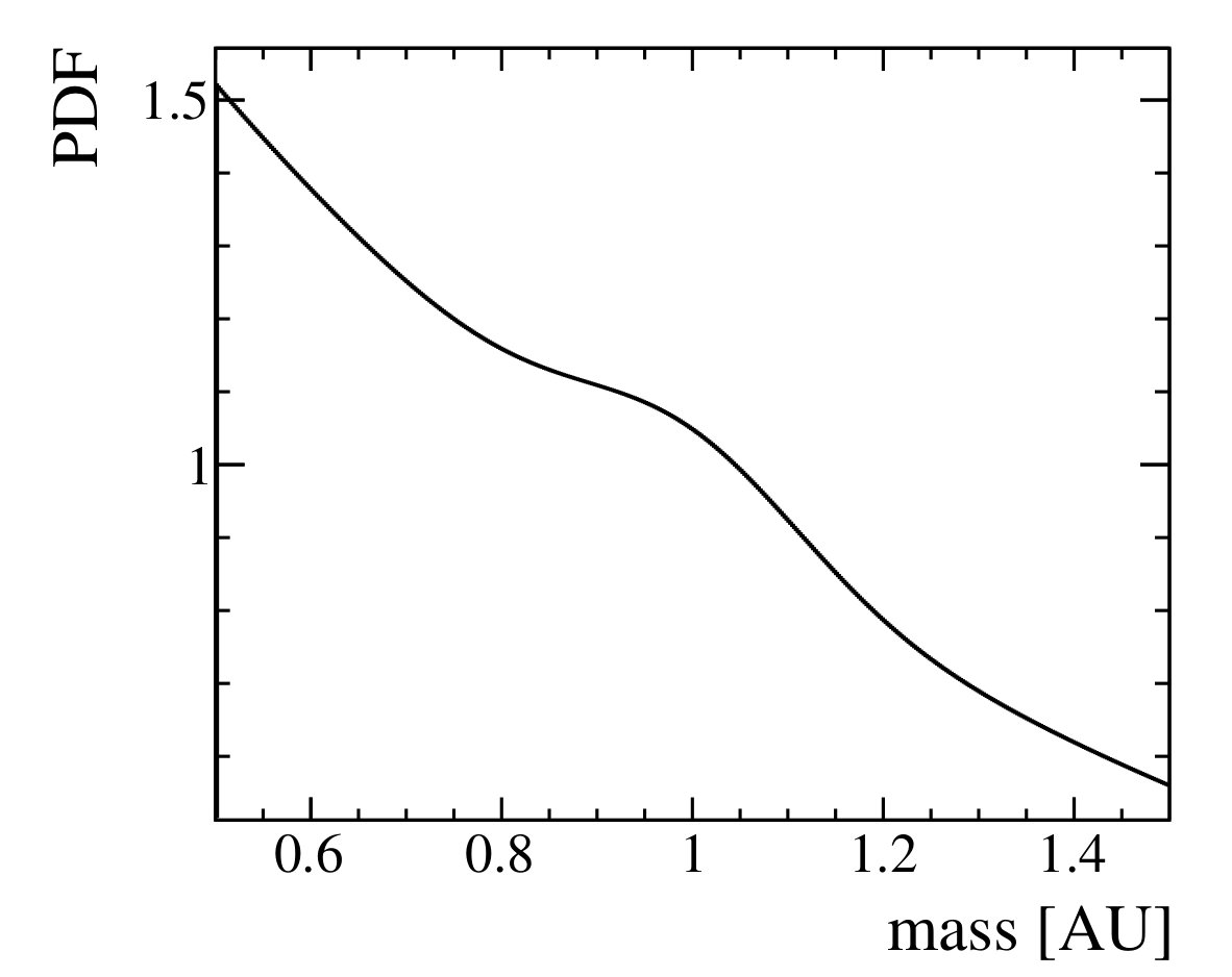 Figure 36