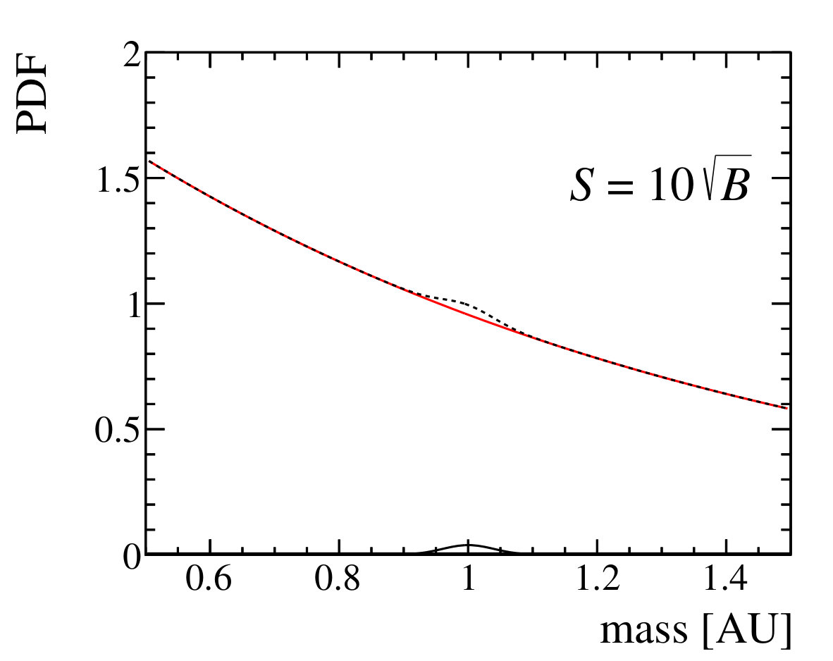 Figure 37