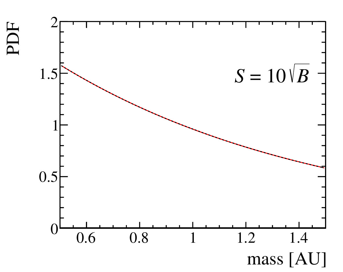 Figure 38