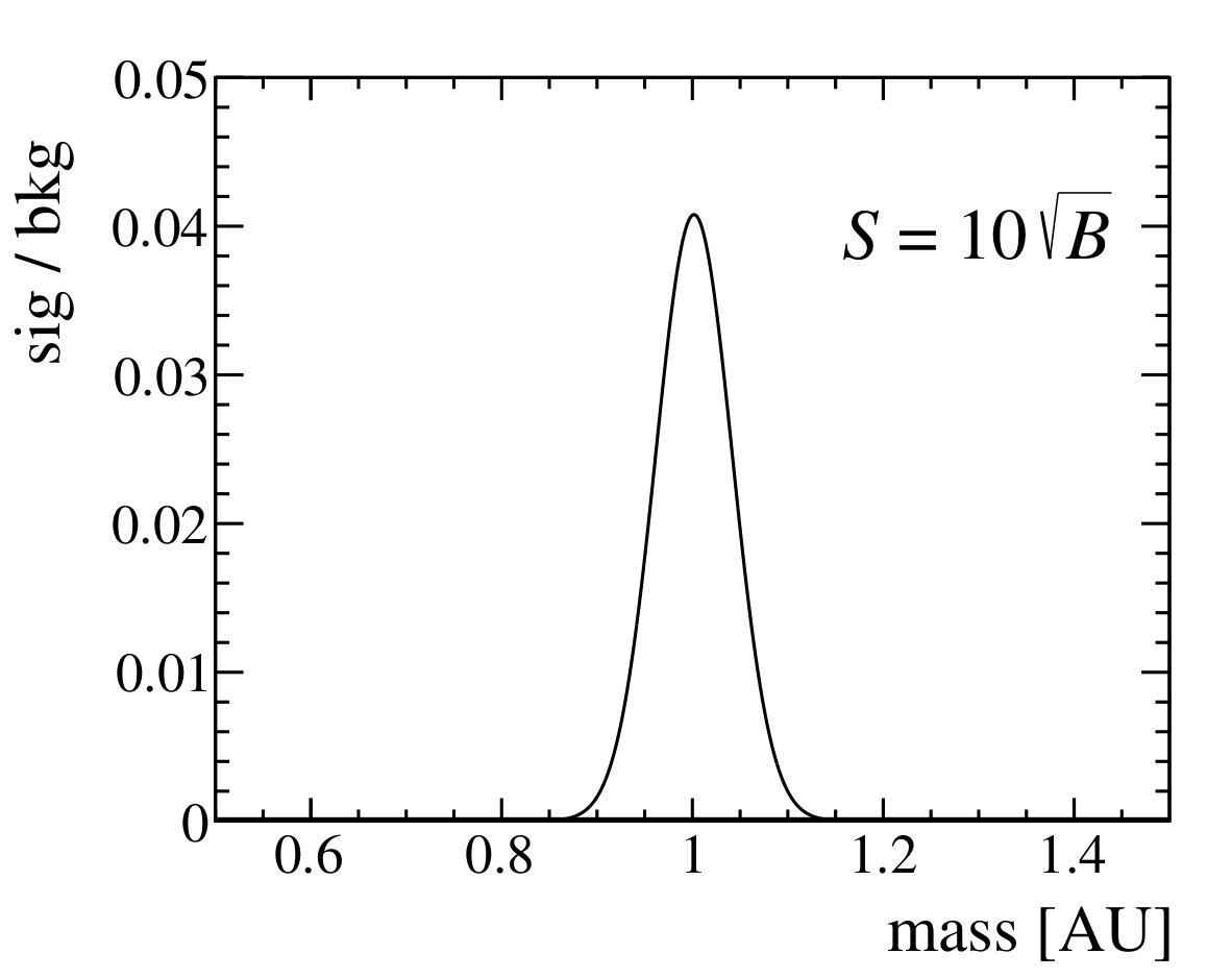 Figure 39