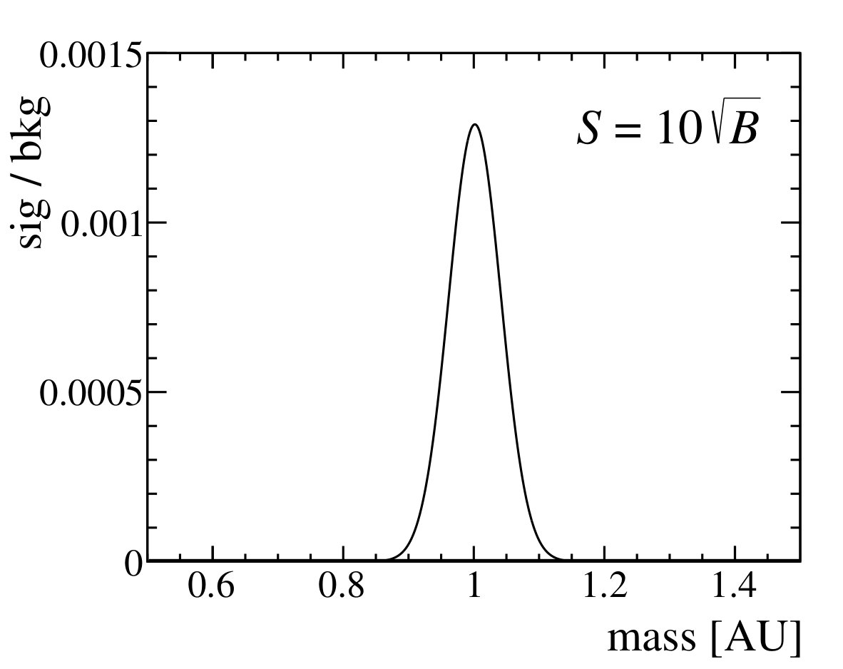 Figure 40
