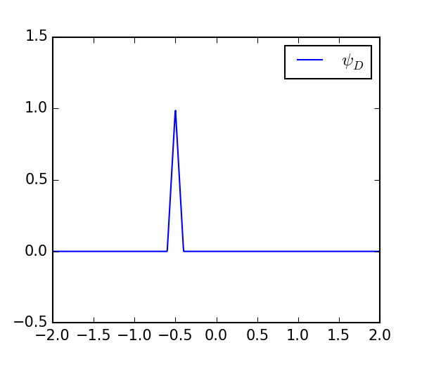 Figure 13