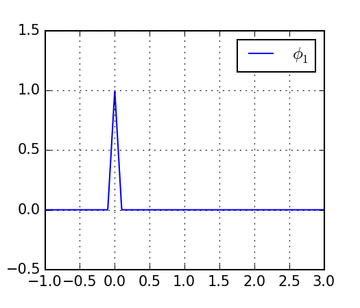 Figure 14
