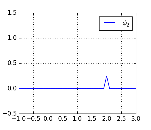 Figure 15