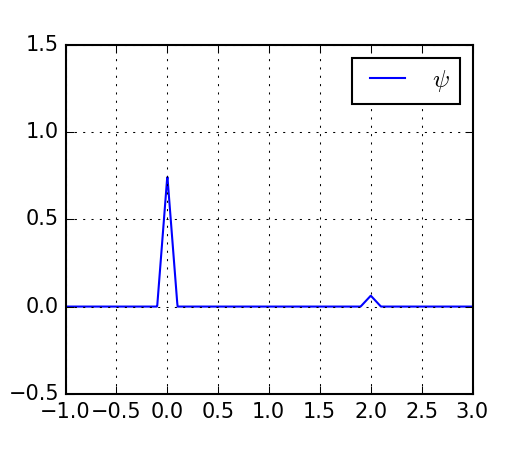 Figure 16